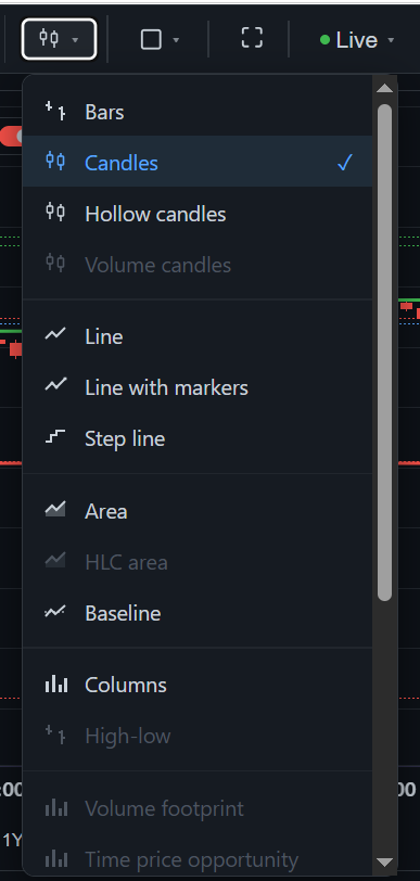 TrendRelay chart types