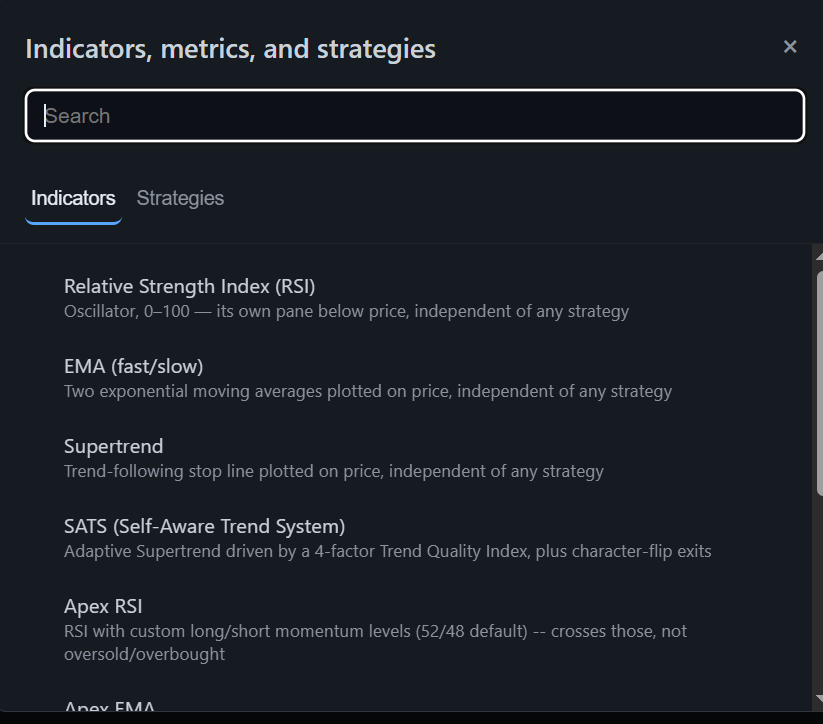 TrendRelay indicators and strategies
