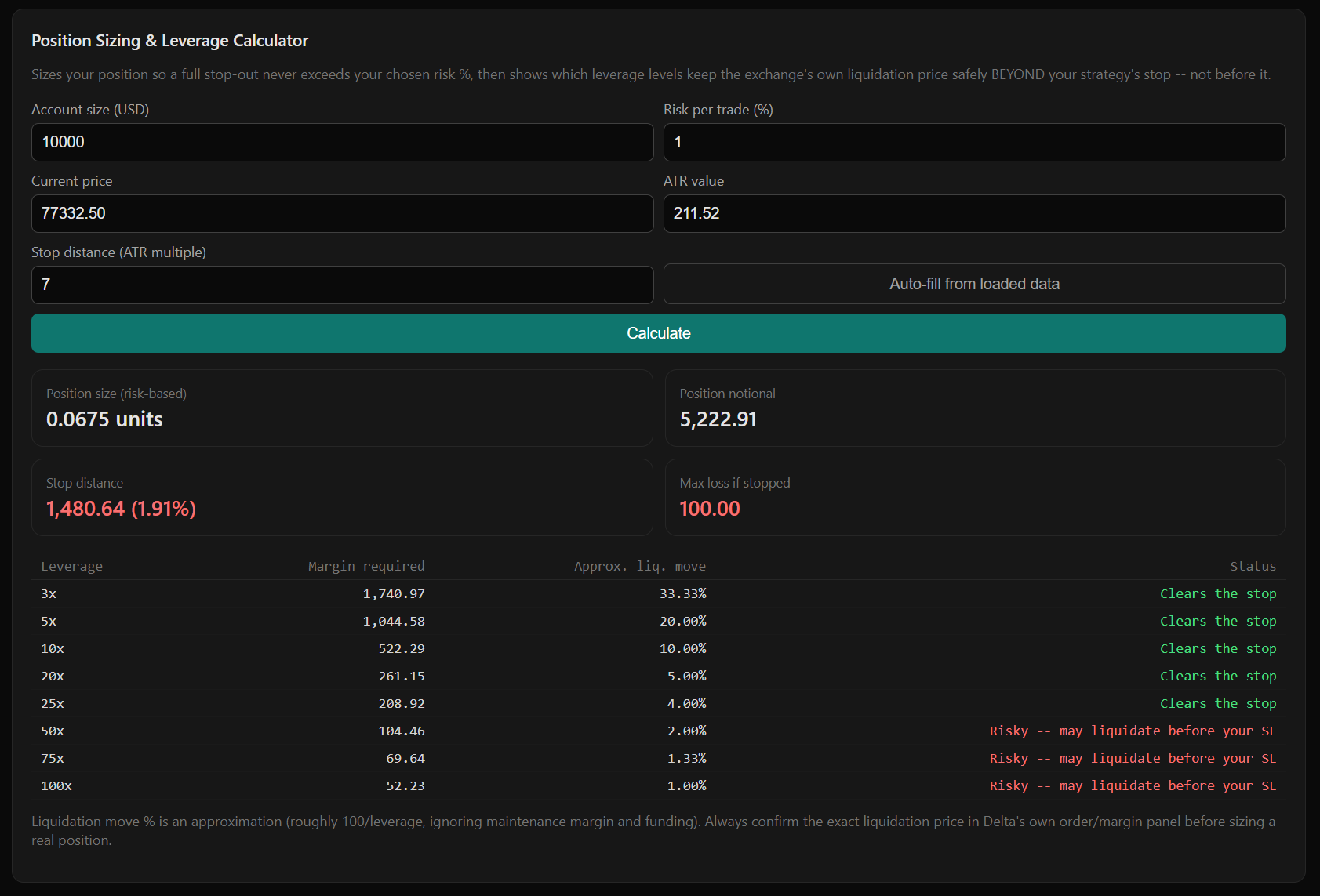 TrendRelay Position Sizing and Leverage Calculator